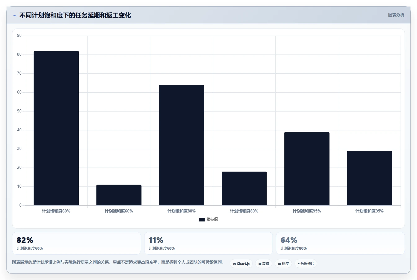 告别拖延症:2026年最值得尝试的8款时间管理计划软件详细测评
