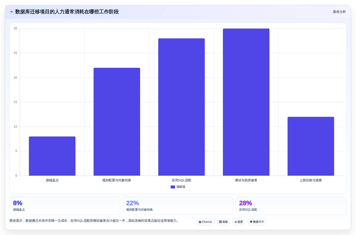 企业数据库管理必读:2026年多类型国产信创数据库统一适配工具选型指南