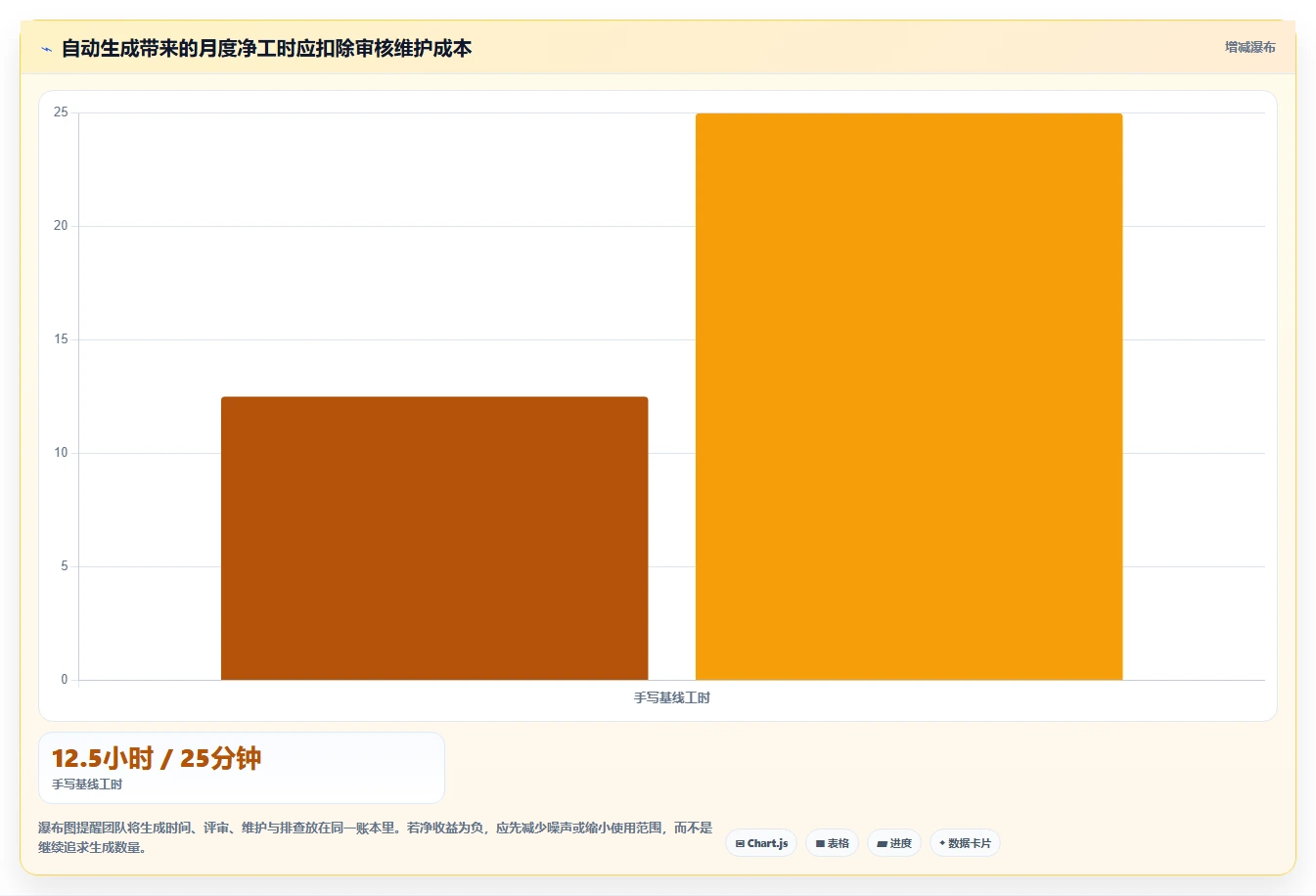 测试团队必看：2026年最受欢迎的5款接口测试用例自动生成工具盘点