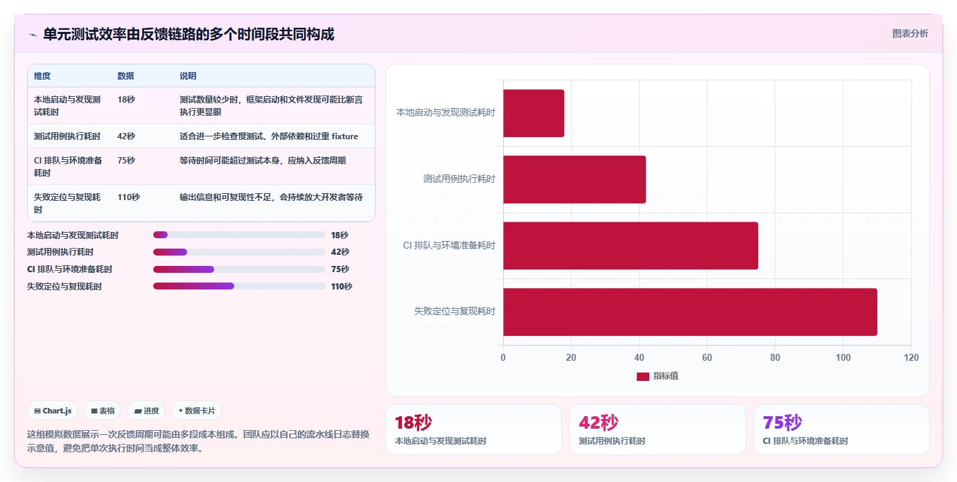 升级测试效率：2026年值得关注的7款单元测试平台