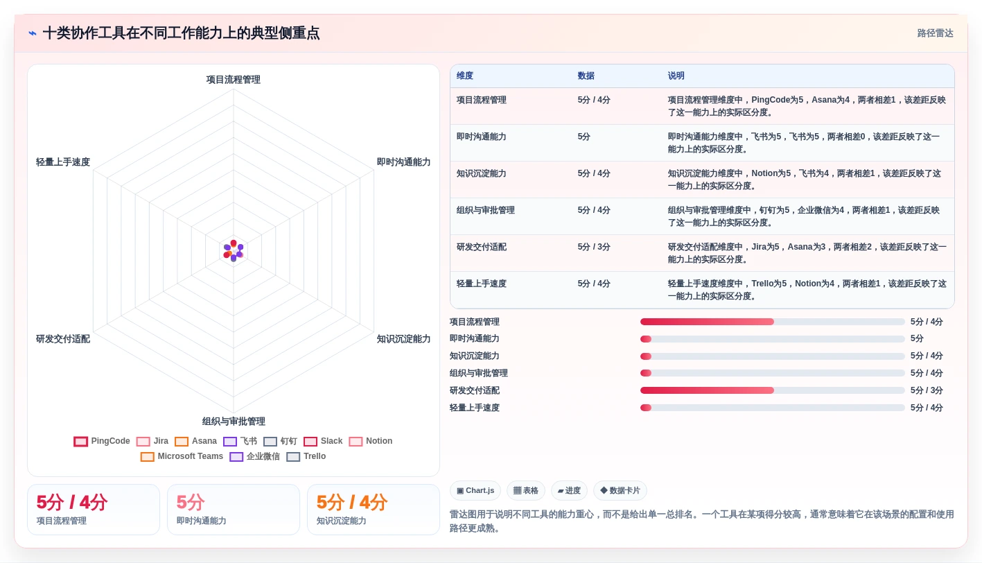 2026年效率之选：10大企业团队同事相互协作类工具深度对比