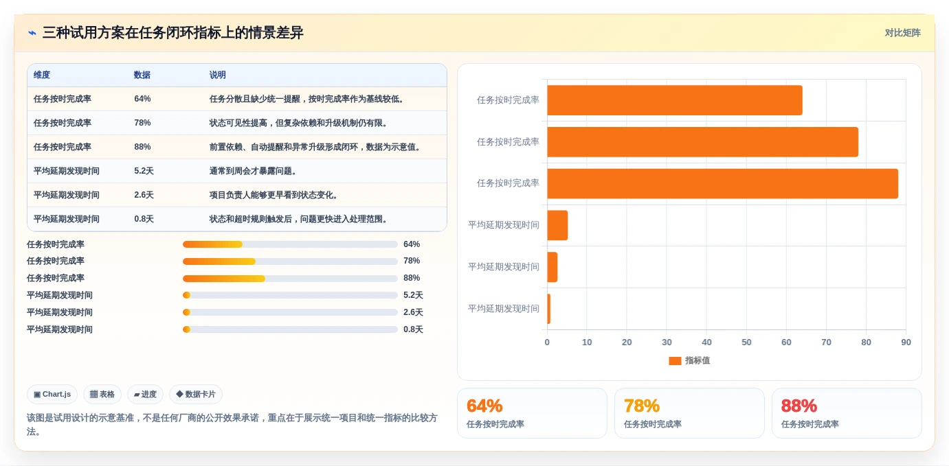 选对工具事半功倍:2026年任务流程管理软件选型指南TOP5