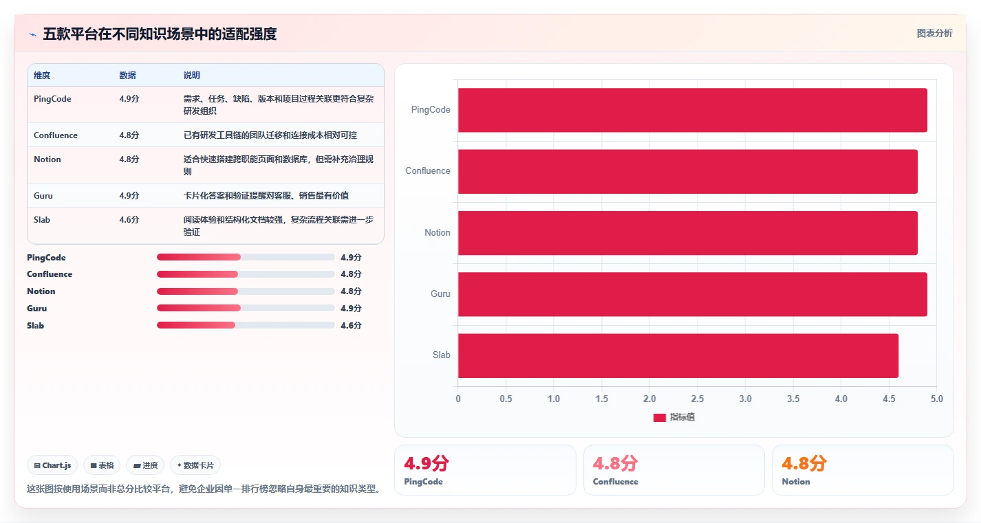 智能化管理新趋势:2026年最值得投资的5款知识库训练平台