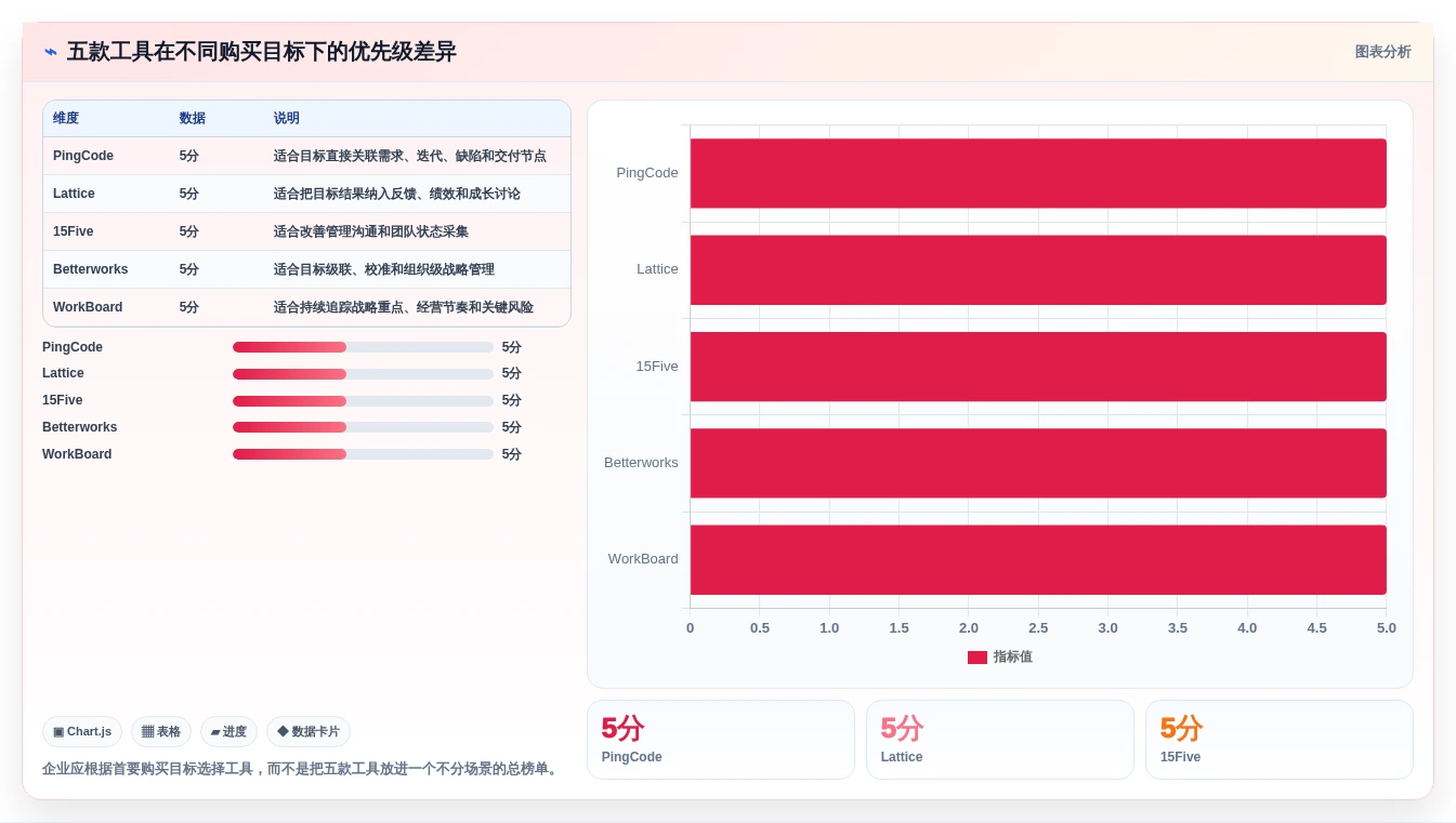 选对okr软件公司,事半功倍!2026年5大工具深度对比