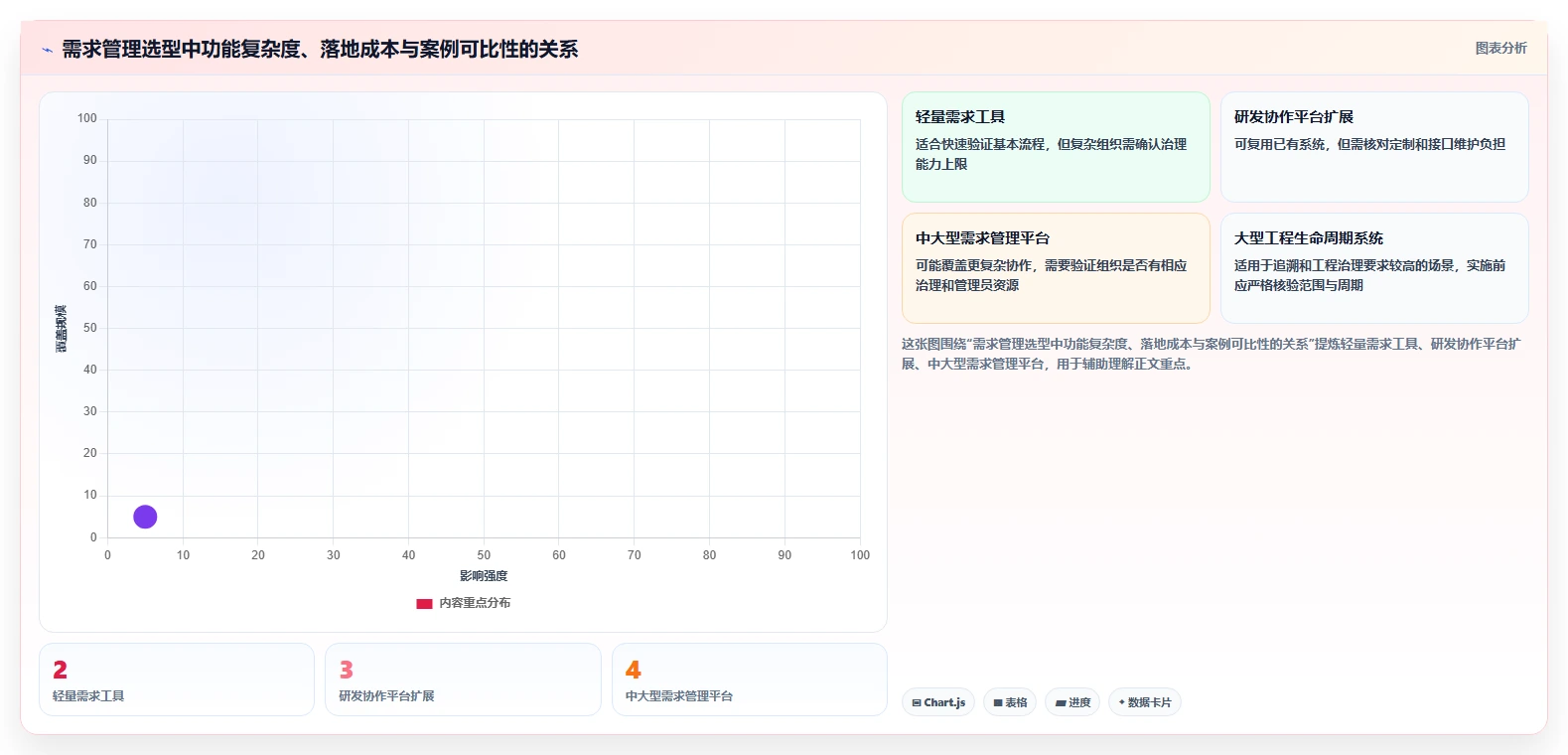 2026年具备成熟客户案例的需求管理工具有哪些深度测评