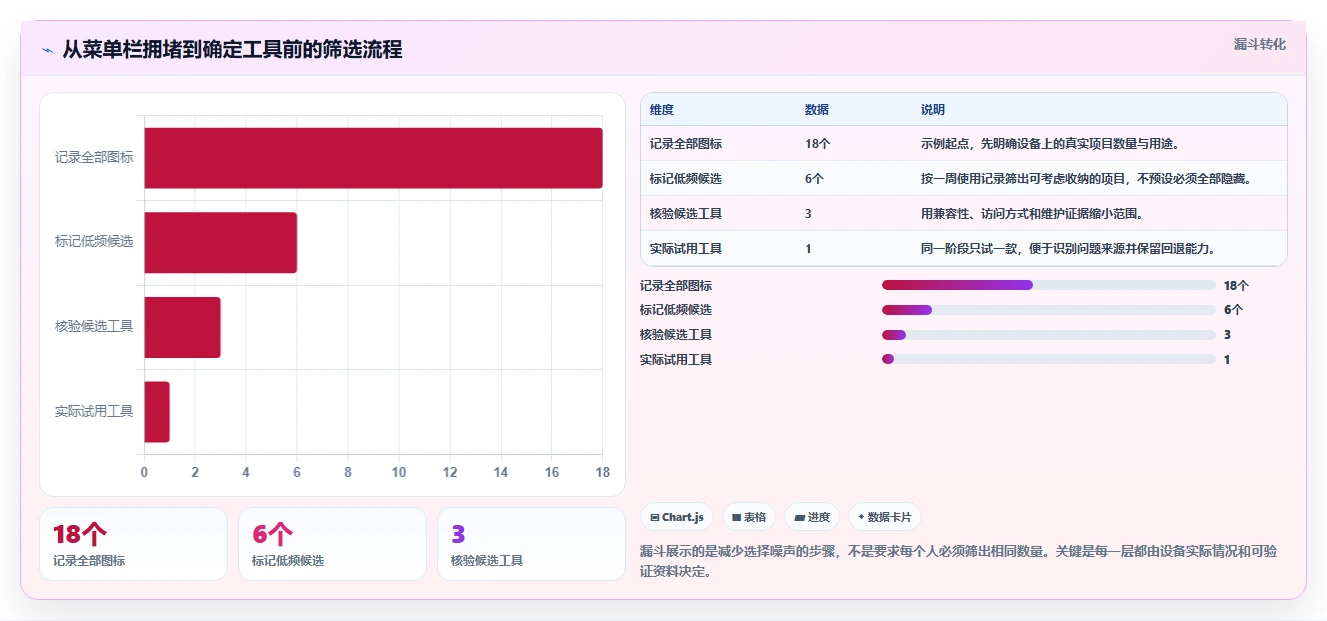 2026年效率之选:6大系统菜单管理工具全面对比