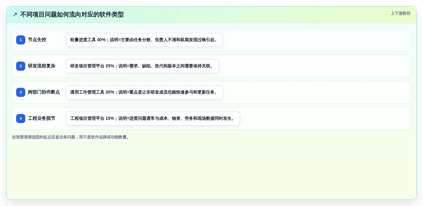2026年项目进度管理软件选型指南：8款主流工具深度对比