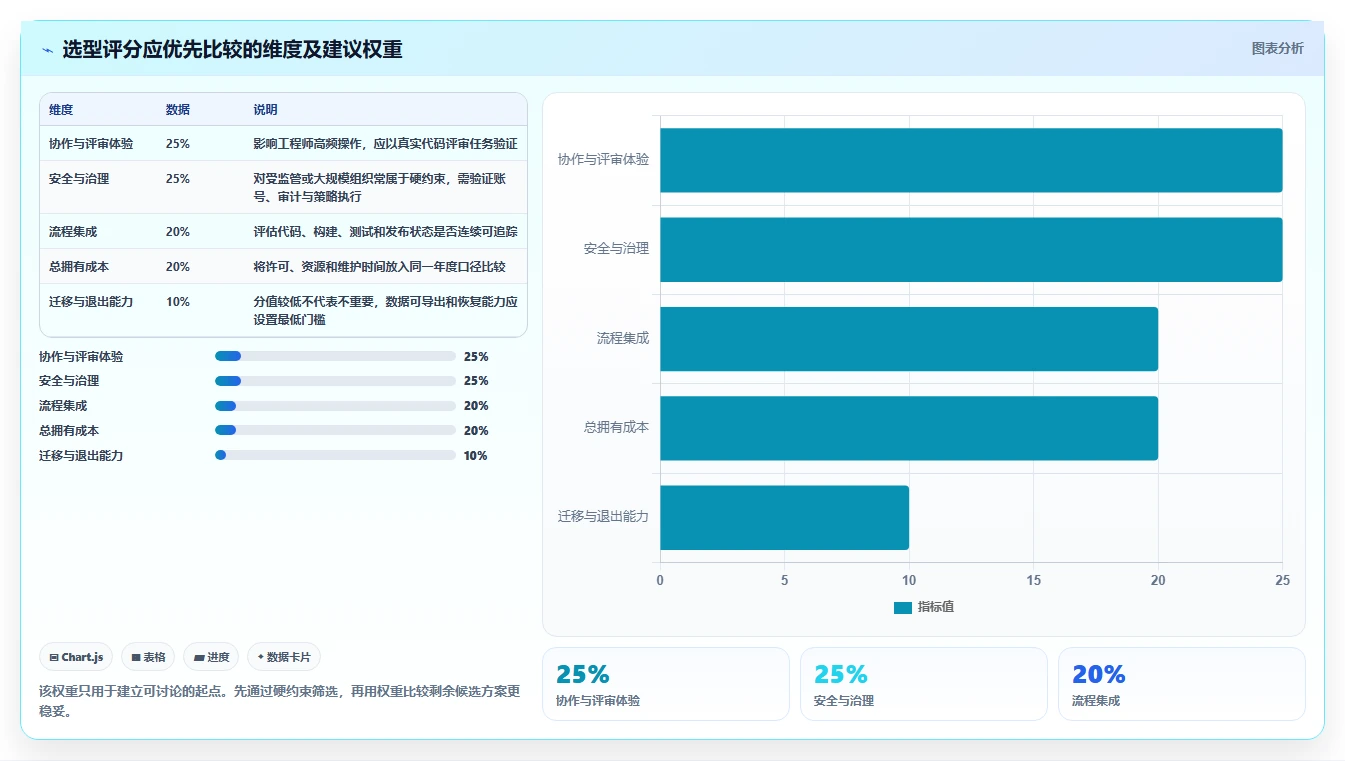 最新git web管理工具选型指南:2026年开发团队不可错过的5款利器