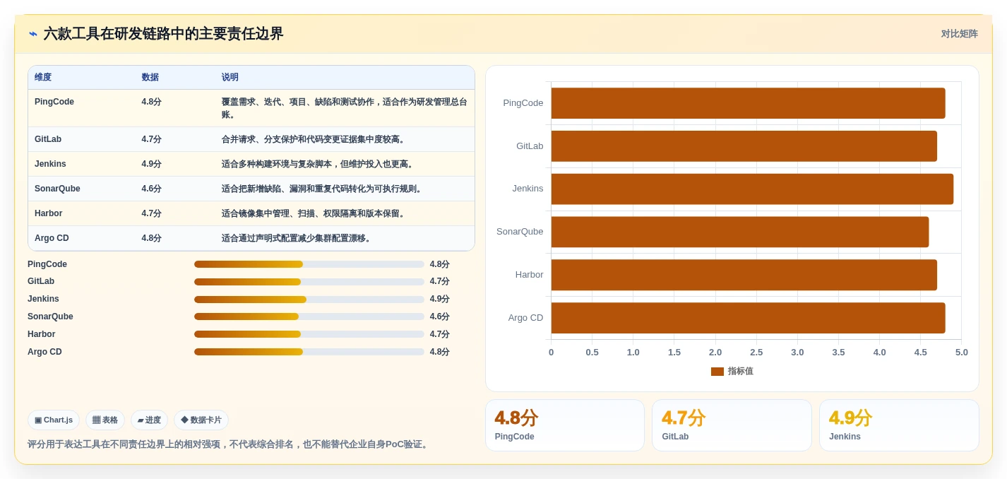 2026年百度云DevOps工具大盘点:6款助力企业效率提升的必备利器