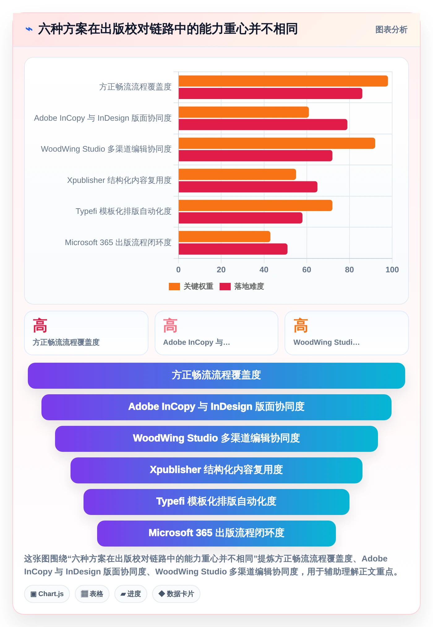 2026年出版界新宠：6款高效出版社校对管理系统全面对比