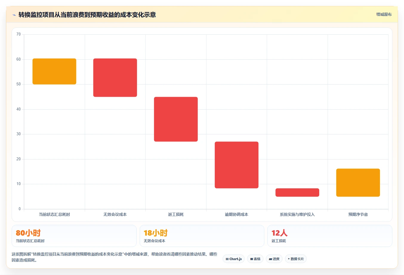 项目管理新趋势:2026年值得关注的8款转换任务监控软件