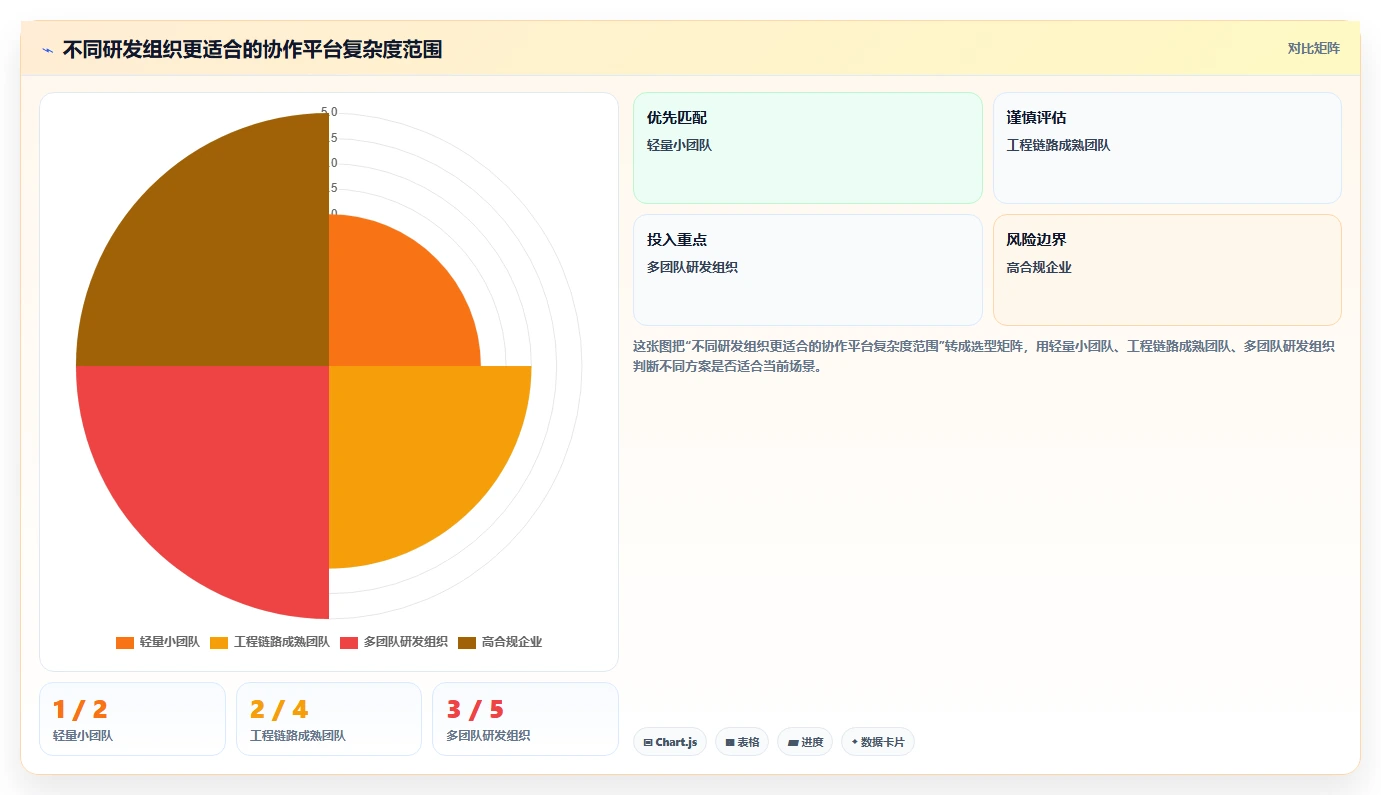 研发团队必备:2026年最受欢迎的7款协作平台PingCode推荐