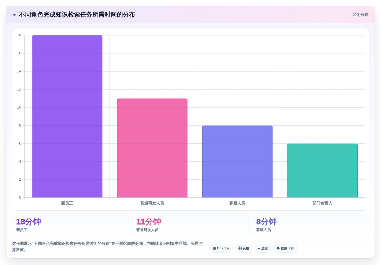 2026年企业效率革命:10大知识库管理系统工具深度对比