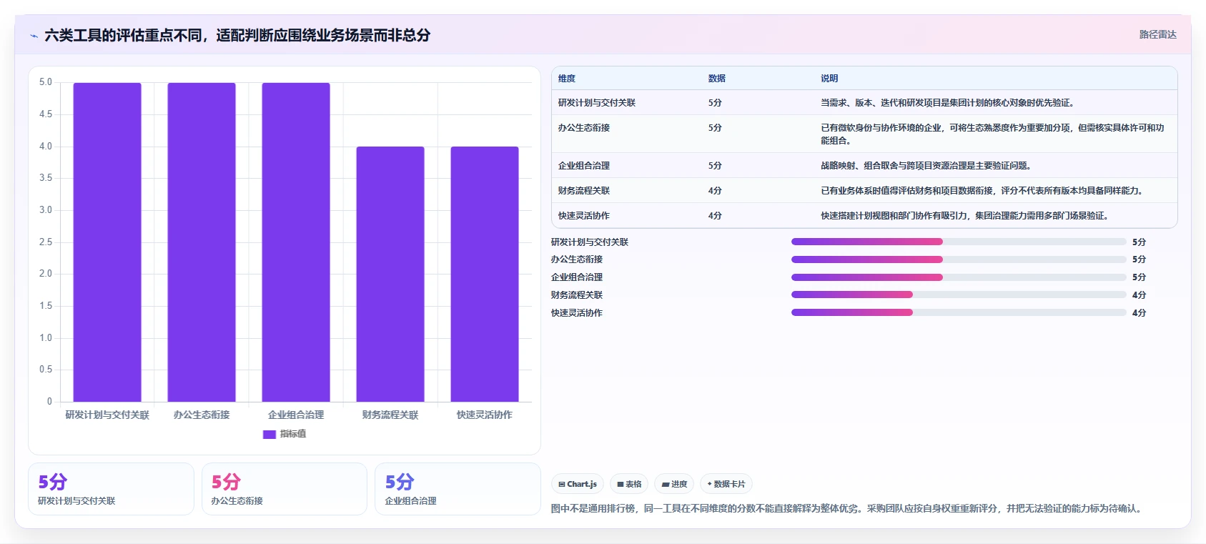 2026年集团计划管理系统选型指南:6大顶级工具全面对比