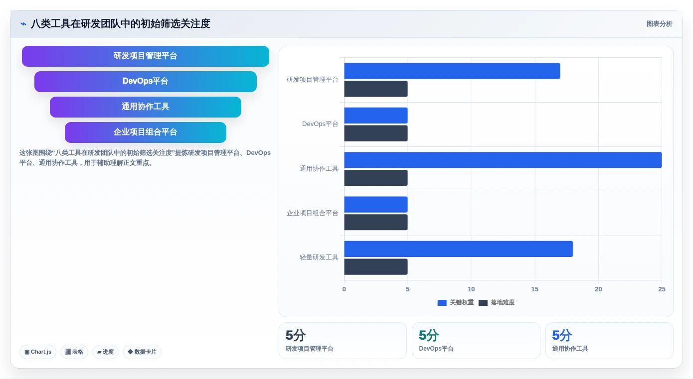 2026年软件开发项目管理系统选型指南:8款主流工具深度对比