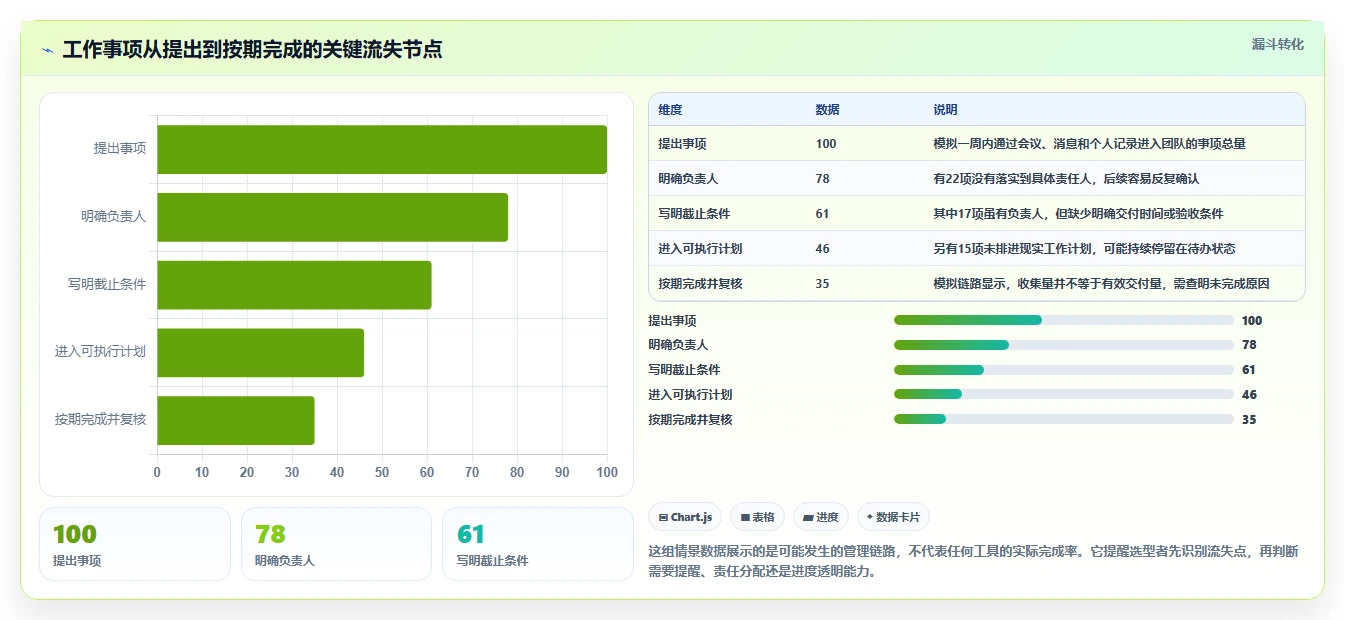 2026年效率革命:6款好用的工作安排工具全面对比