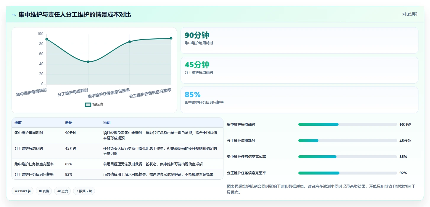 2026年最佳项目管理工具对比:PingCode甘特图功能全面评测