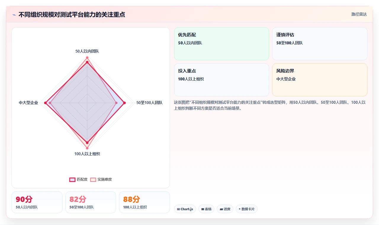 如何挑选完美testone测试平台？2026年最新8点选型指南