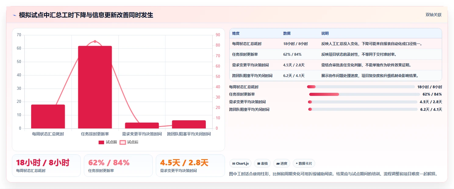 2026年项目经理必备:6大高效项目经理工具对比与推荐