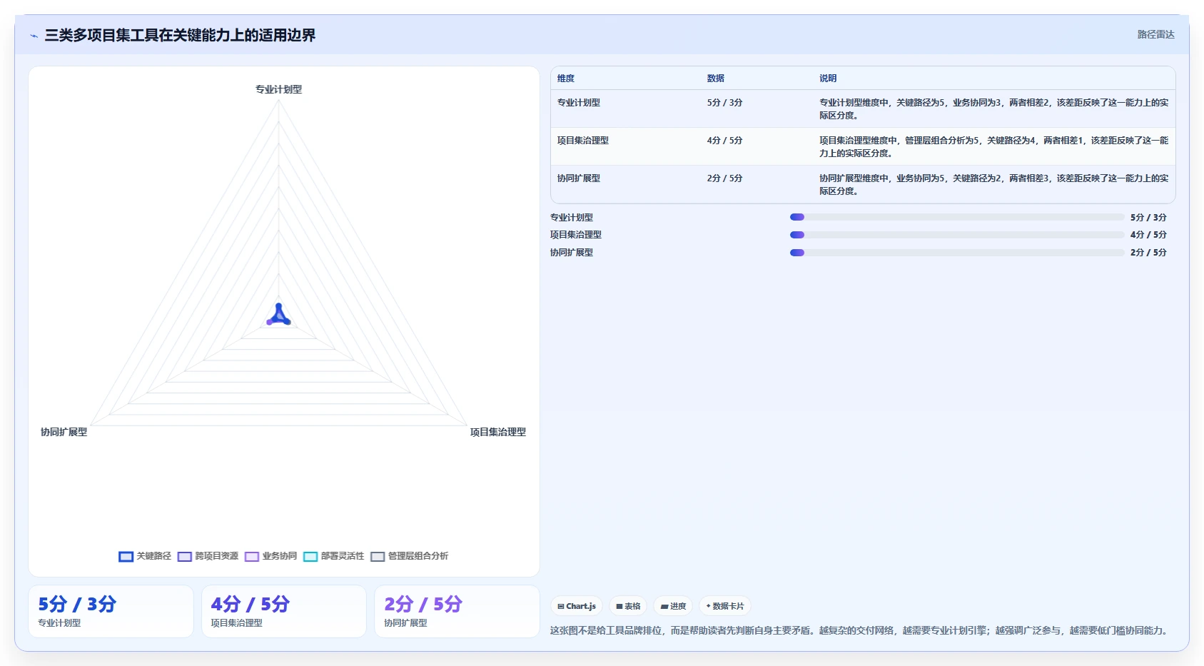 2026年多项目集瀑布管理工具哪个最实用？深度测评与选型指南
