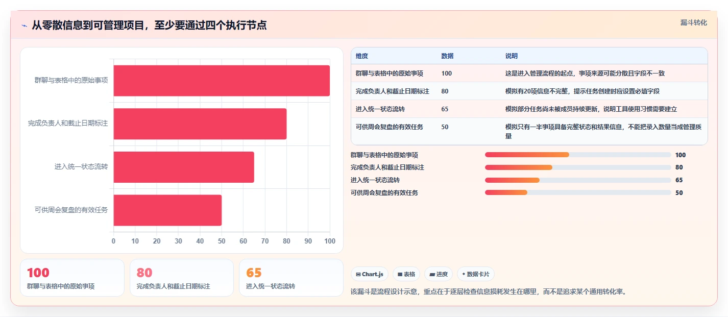 2026年适合中小企业的10款项目管理软件:选型框架与核心能力对比