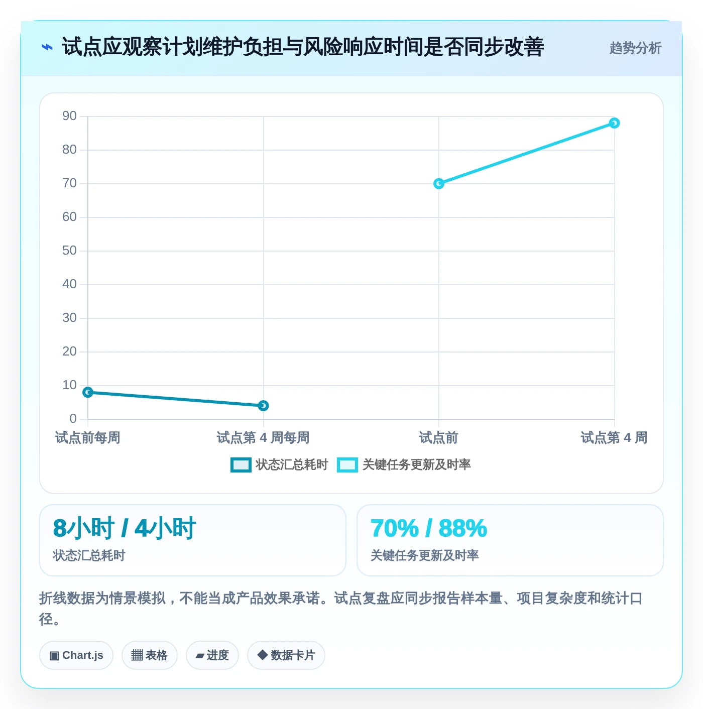 项目经理必读:2026年进度规划软件选型指南 - 8款热门工具深度分析