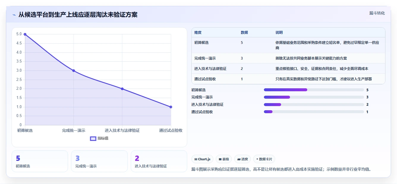 2026年企业必备：Top 5虚拟数字化单据管理平台全面对比