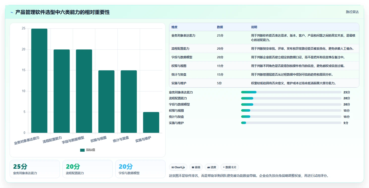 2026年有定制化能力的产品管理软件哪个好用？深度测评与选型指南