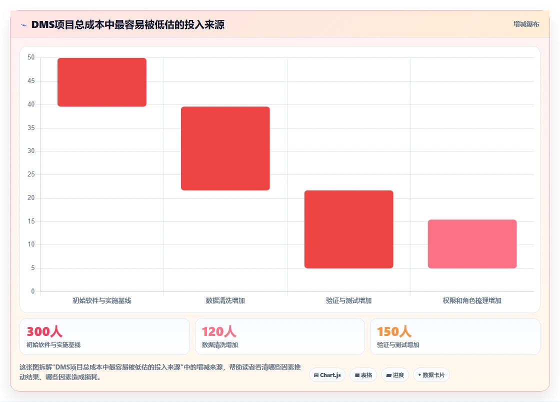 项目经理必看：2026年度5大GMP文档管理系统DMS工具深度评测