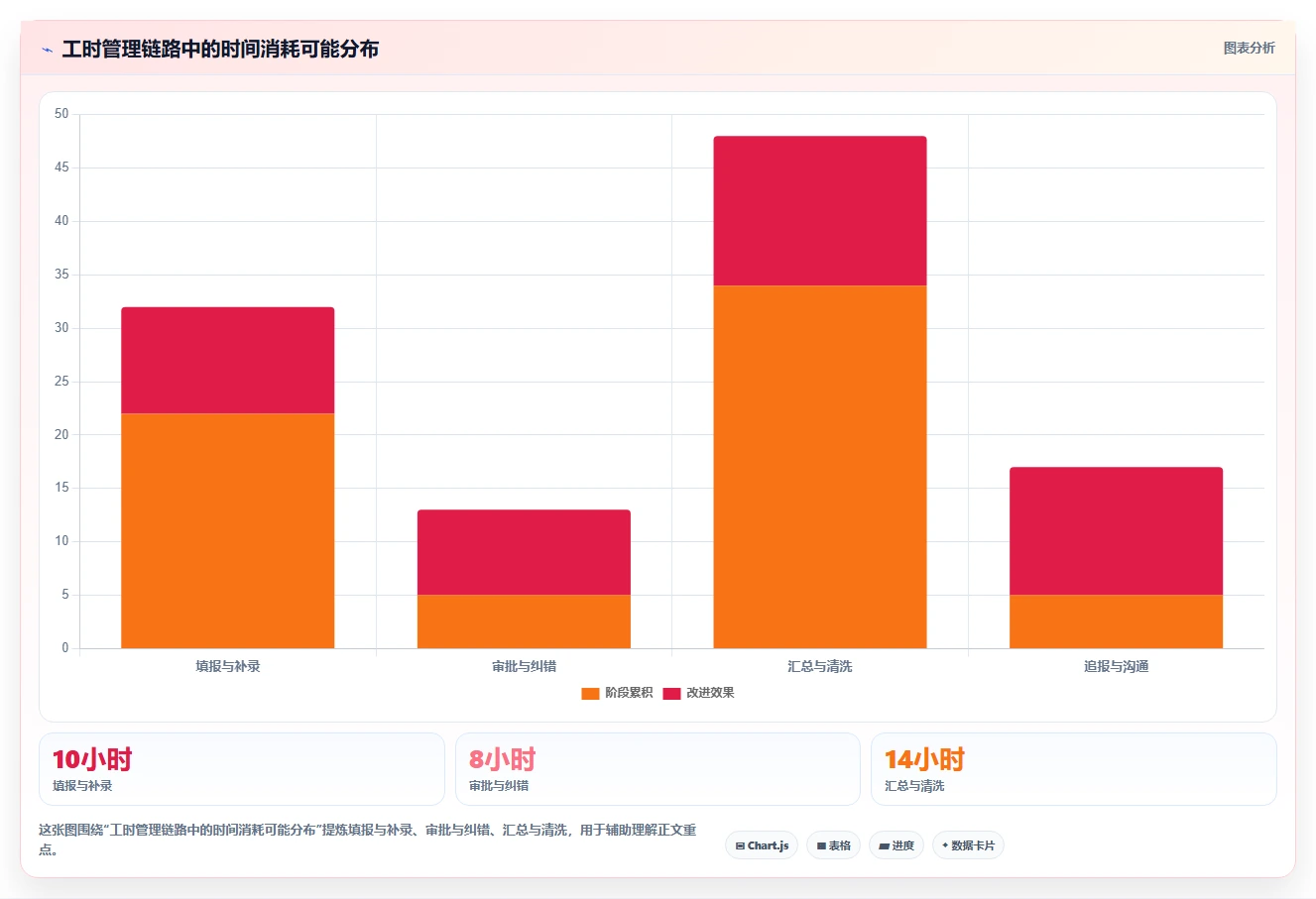 项目经理必看:2026年最受欢迎的5大腾讯工时管理系统推荐
