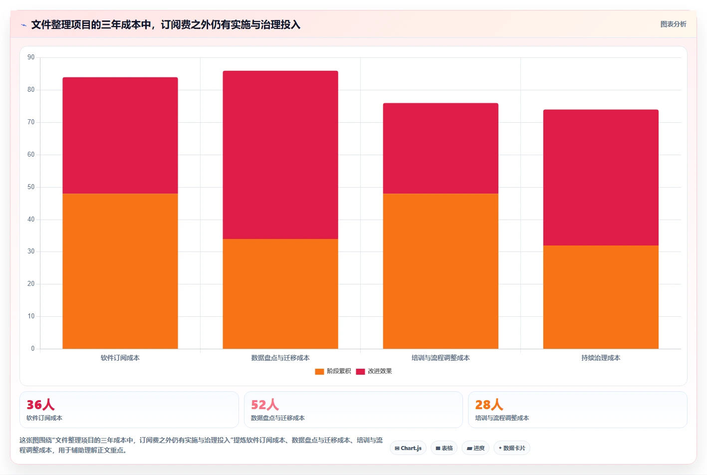 项目经理必读：2026年最佳项目文件整理工具选型指南