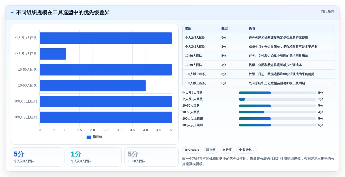 项目管理新趋势:2026年最受欢迎的5大工作规划的软件工具