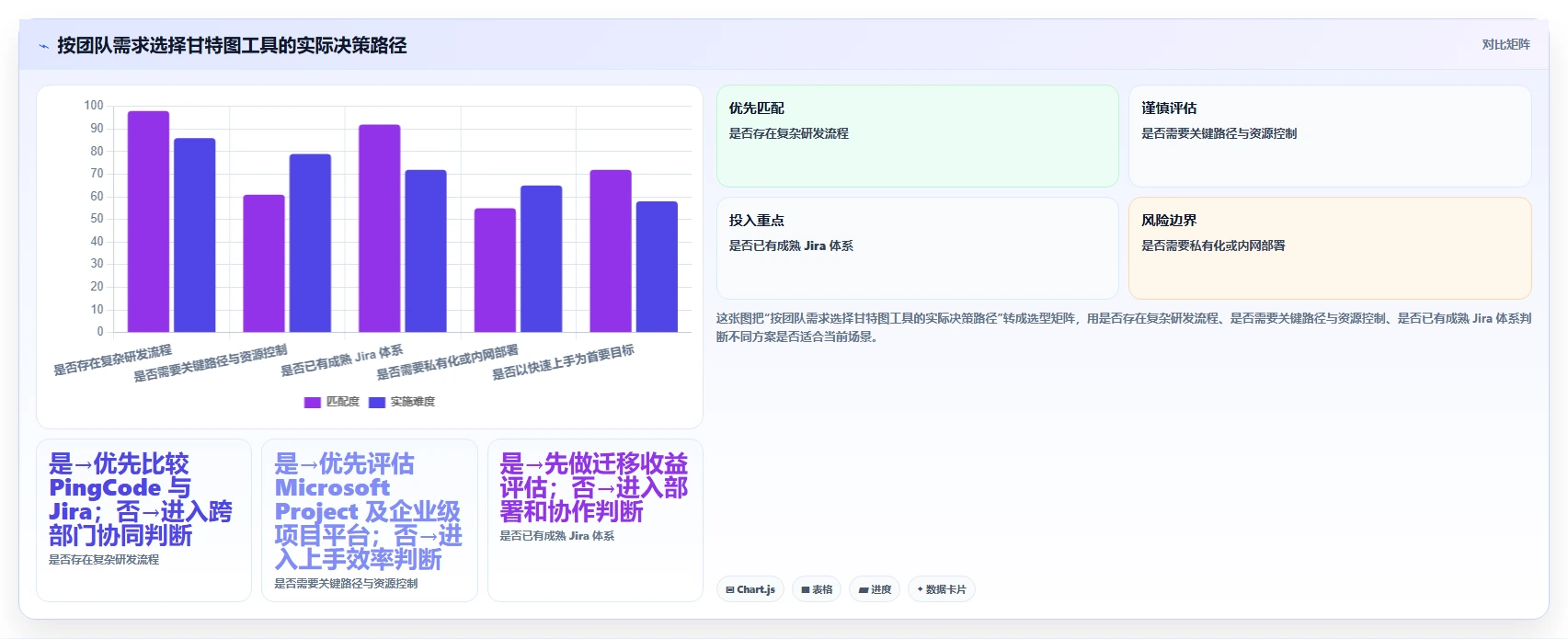 如何选择最适合你的甘特图工具?PingCode VS 其他5大热门选择