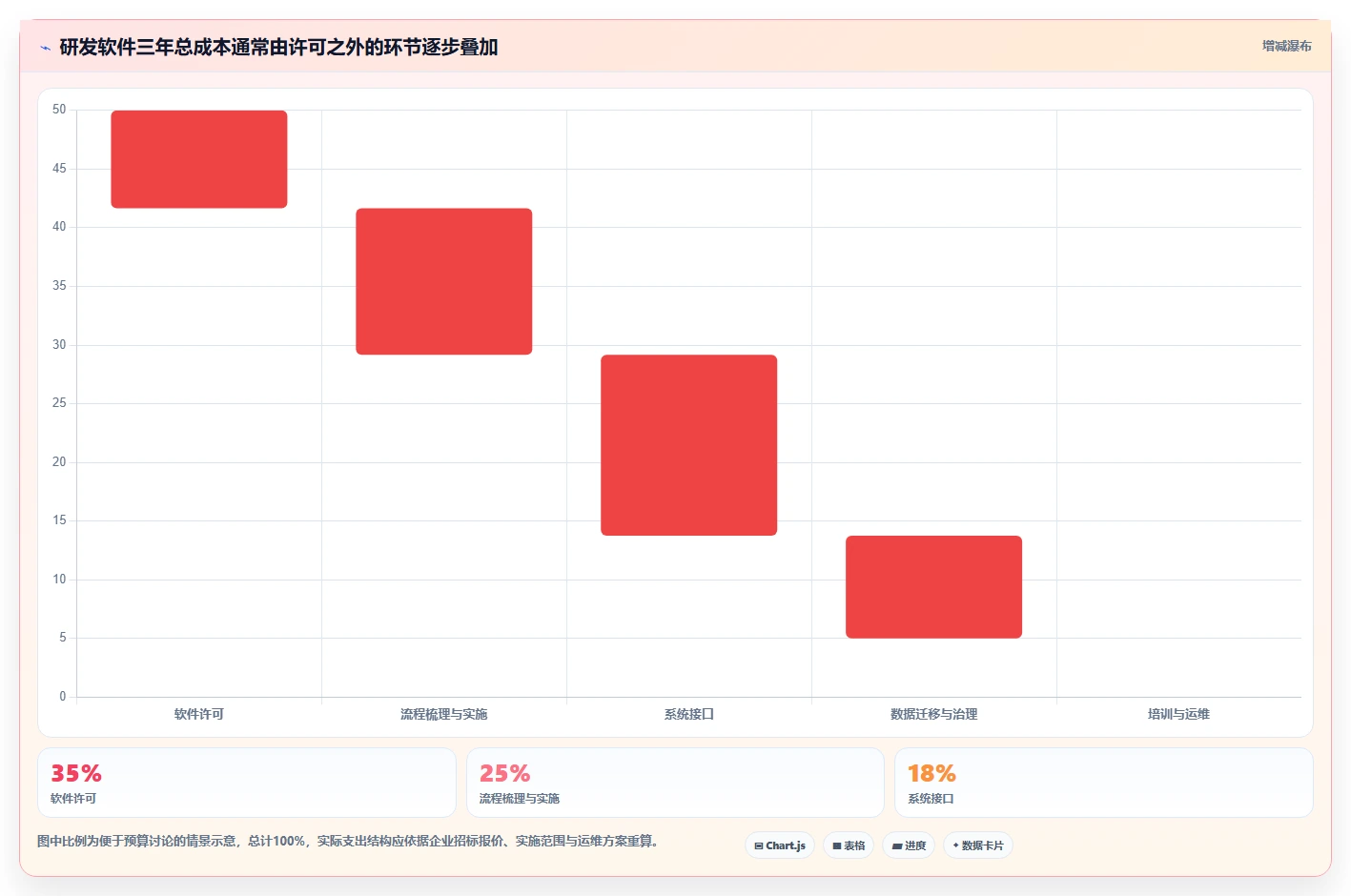 2026年智能制造行业研发管理软件有哪些品牌综合测评