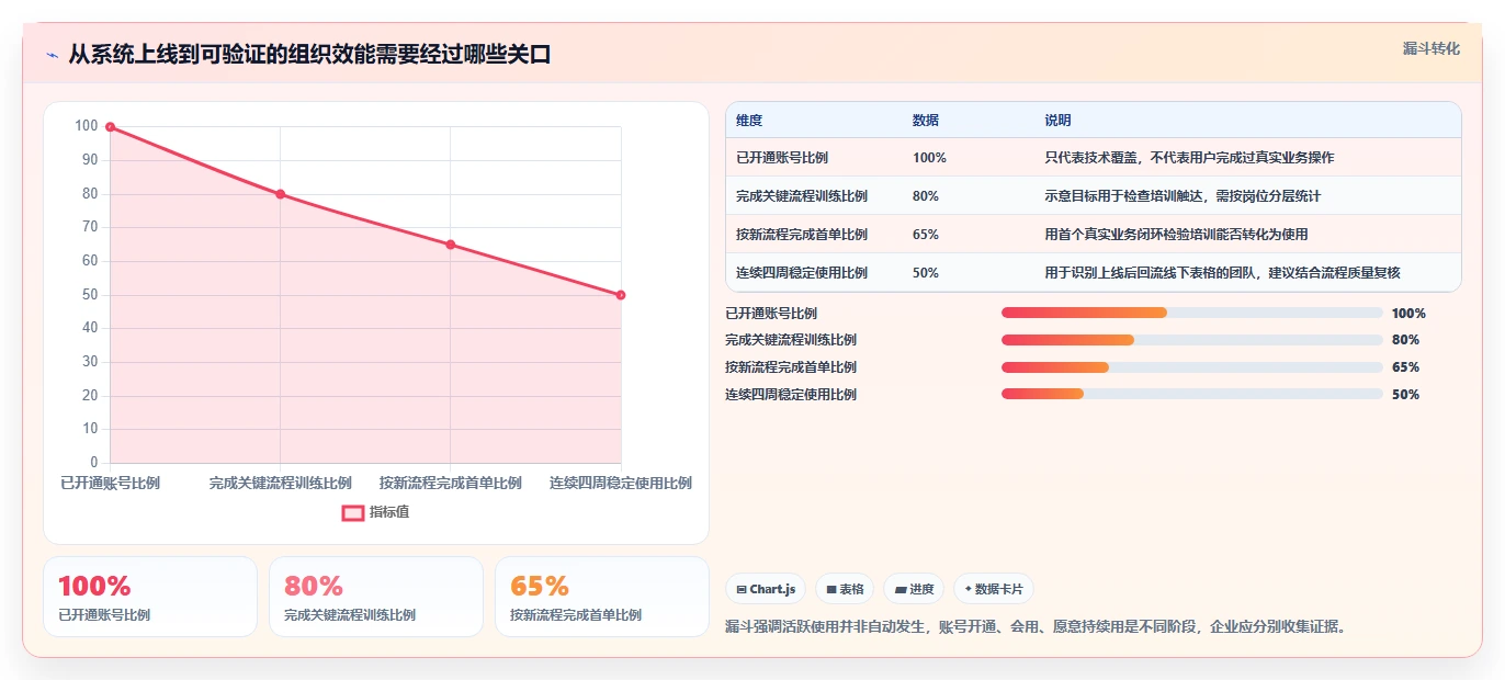 解锁企业效能:2026年管理系统绿色软件选型指南TOP5
