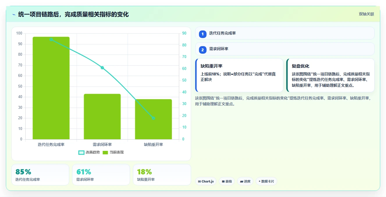 提升团队协作：2026年最受欢迎的7大项目任务软件推荐