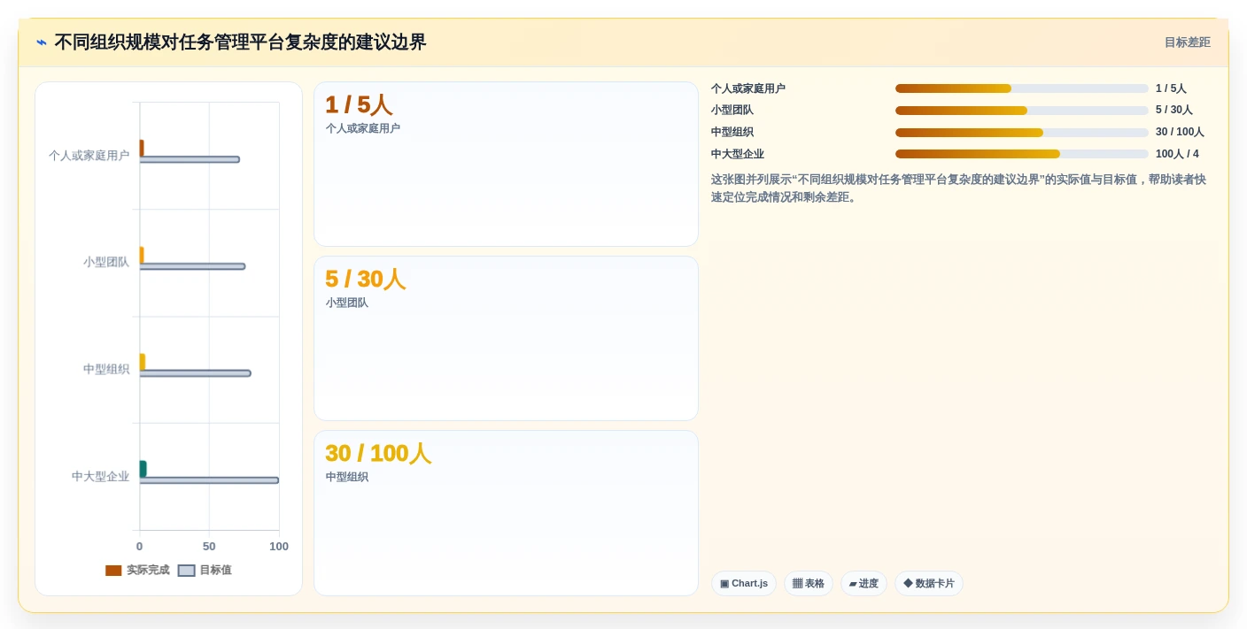 2026年效率革命:6款最强大的任务管理软件全面对比