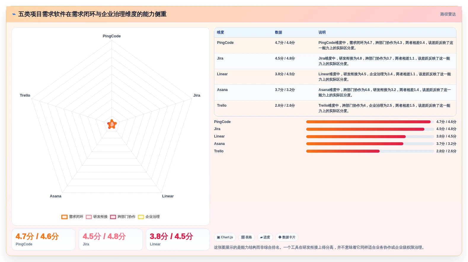 项目经理必看：2026年最受欢迎的5款项目需求软件对比