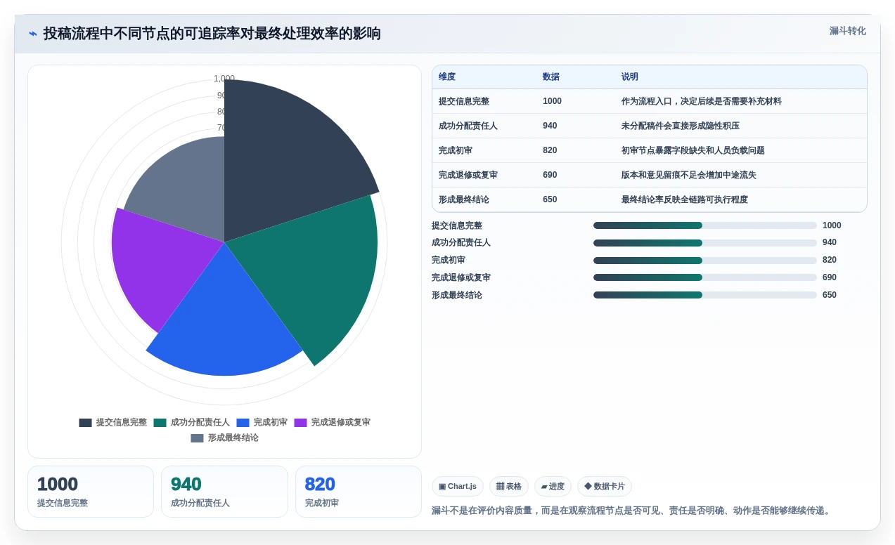 提升投稿效率:2026年最值得关注的5大在线投稿管理系统