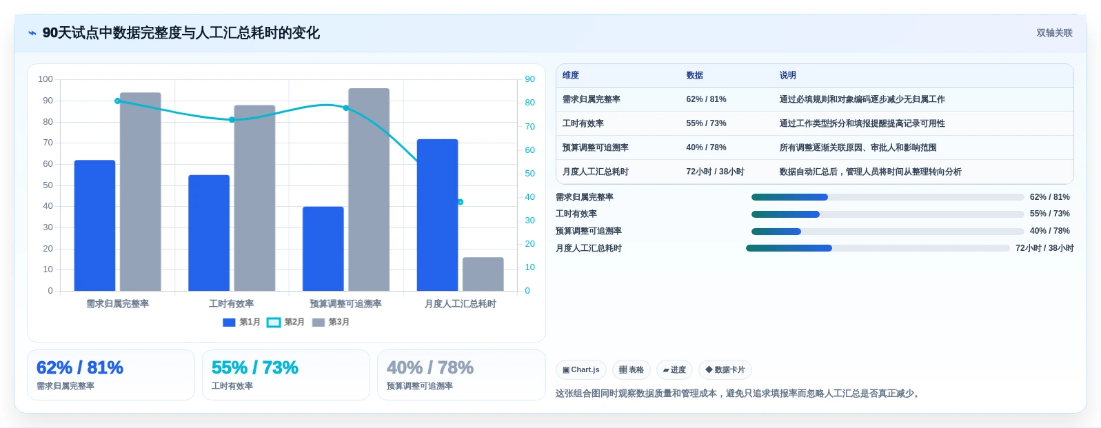 2026年研发投入管理系统大比拼:6款顶级工具助力企业创新