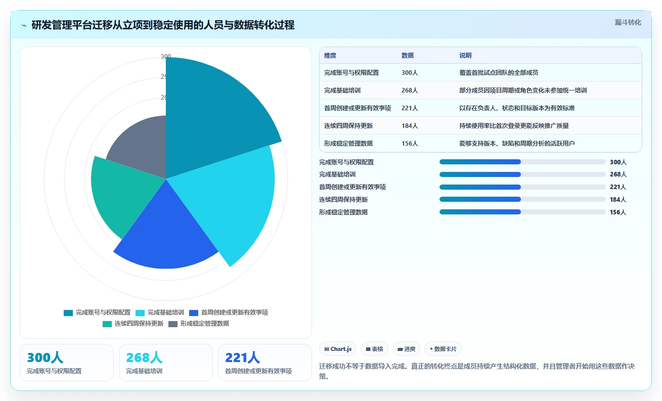 研发管理新趋势:2026年值得关注的5款智能化管理系统