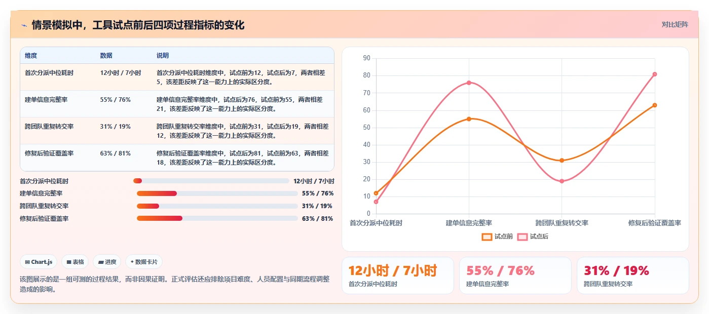 研发团队必备:2026年最受欢迎的8大问题管理工具推荐