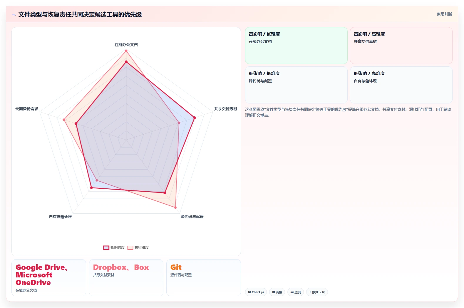 2026年文件历史管理工具大比拼：6款最佳选择助你高效管理