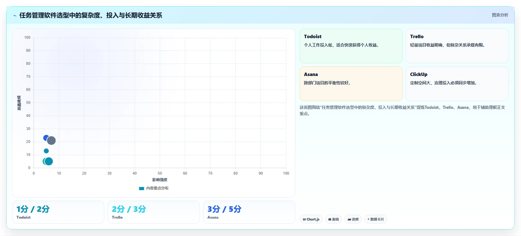 2026年效率管理必备:8款好用的任务管理软件有哪些详细对比