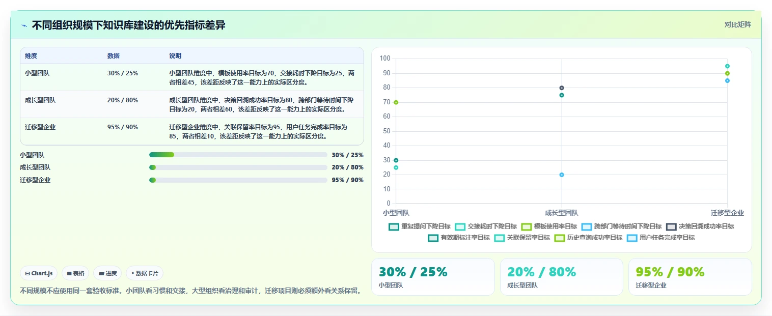 提升团队协作效率：2026年度6款热门confluence知识库模板推荐