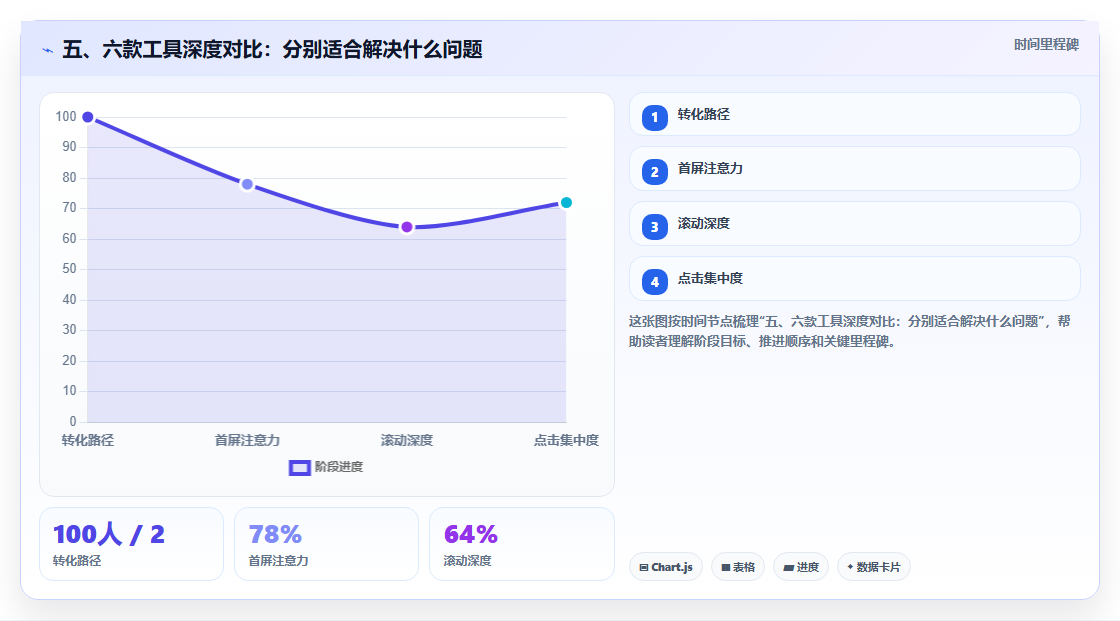 五、六款工具深度对比:分别适合解决什么问题