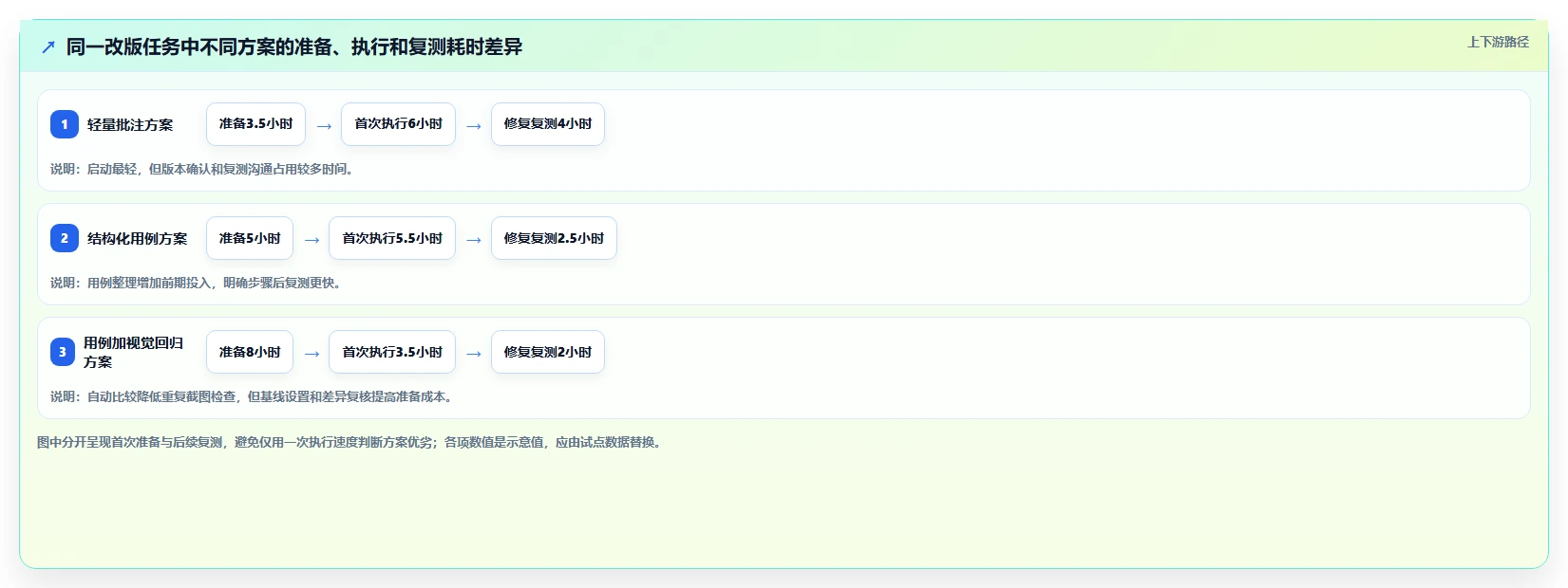 如何选择最适合你的设计测试用例工具？2026年选型指南