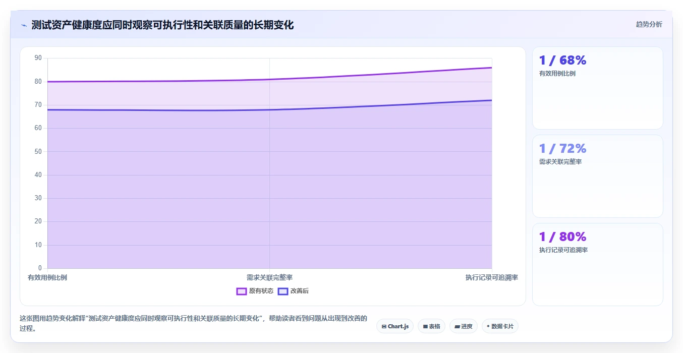 测试文档管理工具选型指南:2026年不可错过的8大优质工具