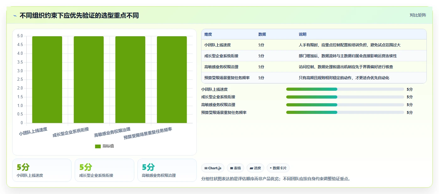 提升效率新选择:2026年度8款热门saas软件工具盘点