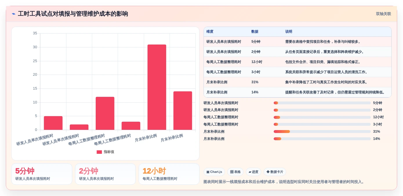 项目经理必读:如何选择最适合的研发工时统计工具?2026年选型指南